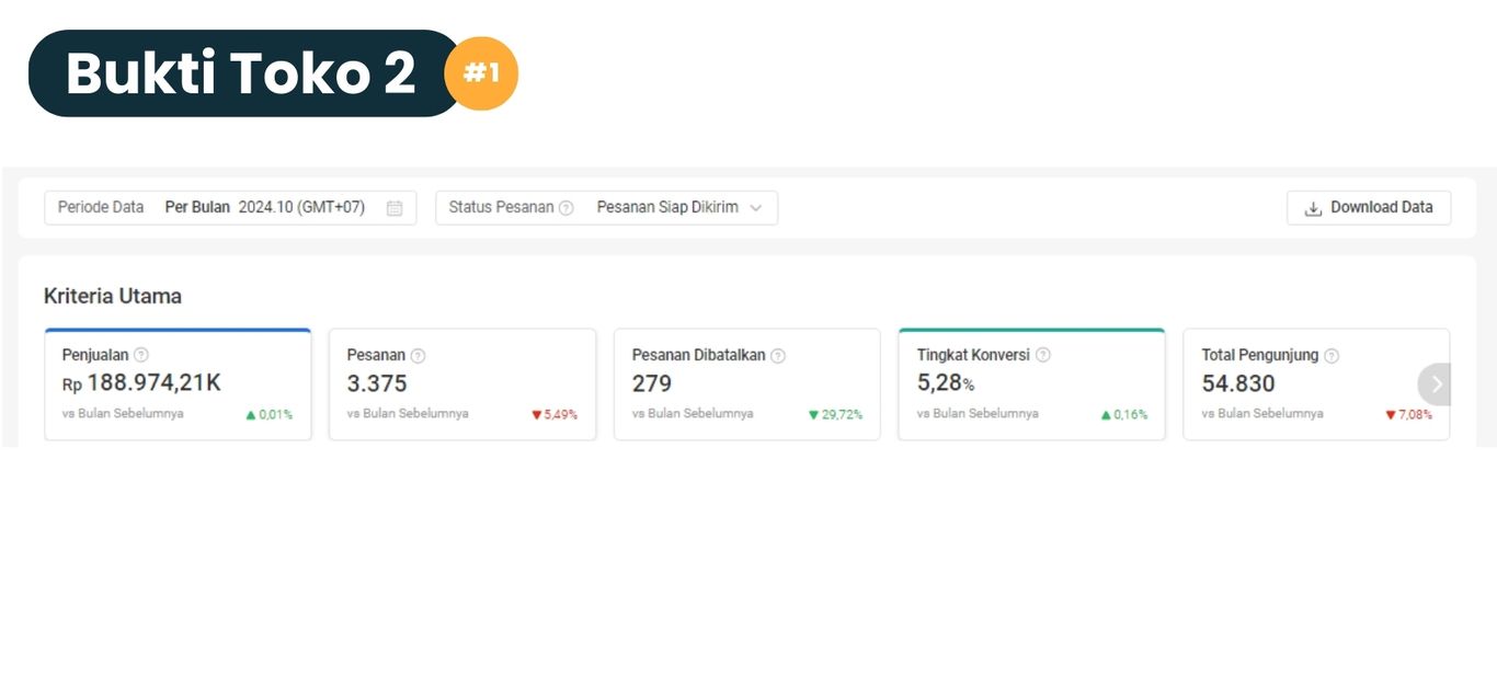 Bukti Toko 2 - Awalnya minus 30% di Oktober, kini mulai stabil dan berkembang berkat strategi yang terbukti.