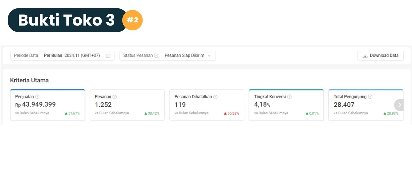 Bukti Toko 3 - Progres stabil! Omzet bulan November menunjukkan pertumbuhan signifikan.