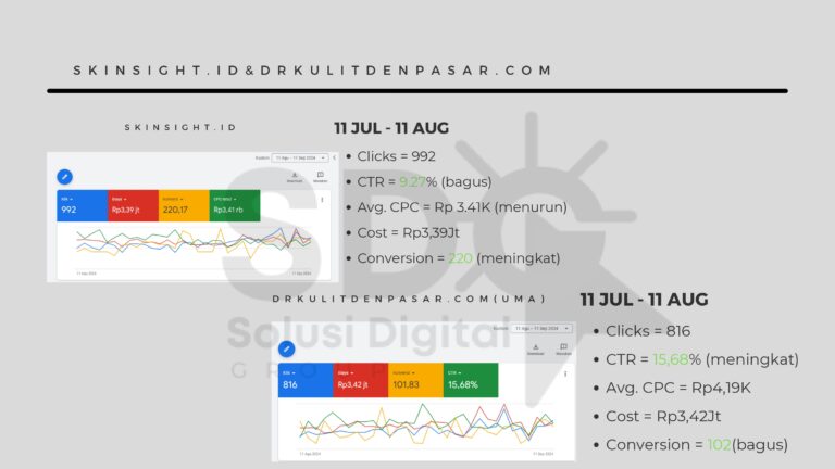 Google Ads Portofolio_page-0003
