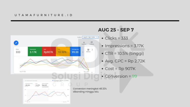 Google Ads Portofolio_page-0005
