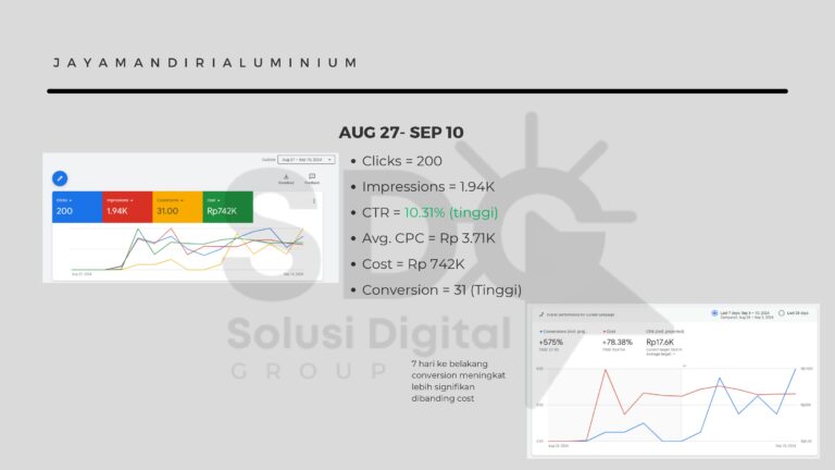 Google Ads Portofolio_page-0006